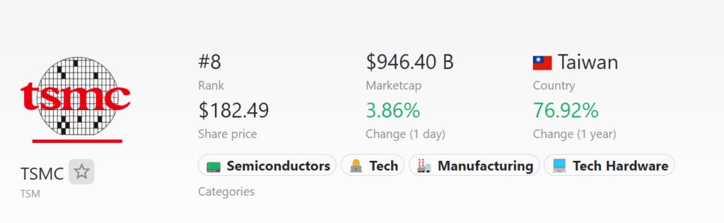 image credits: https://companiesmarketcap.com/